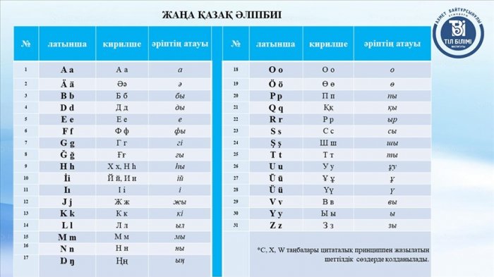 Le Kazakhstan abandonne l