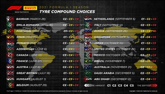 Formule 1: Pirelli a annoncé sa sélection de pneus pour le Grand Prix d