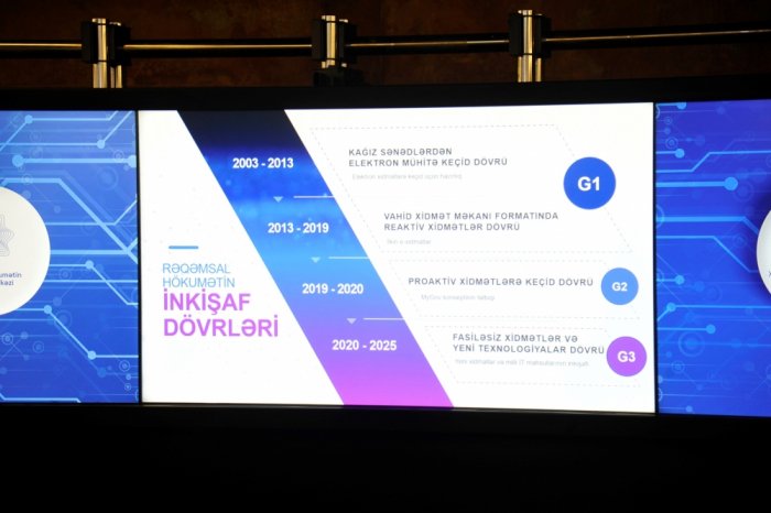 Ötən il myGov portalından istifadə sayı 3 milyonu ötüb