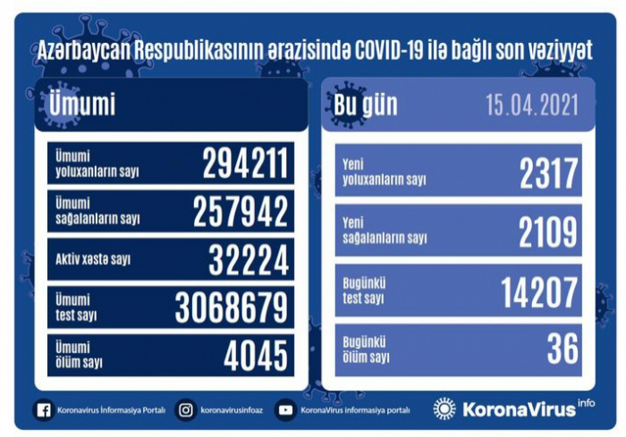  أذربيجان: تسجيل 2317 حالة جديدة للاصابة بفيروس كورونا المستجد     