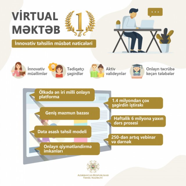    “Virtual məktəb”in 1 illik yolu    – fasiləsiz və innovativ təhsil