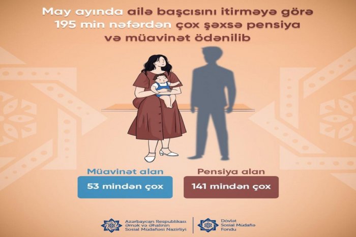 Ötən ay 195 mindən çox şəxsə pensiya və müavinət ödənilib