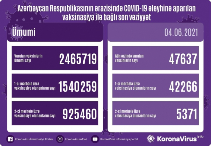   إعلان عن عدد الأشخاص الذين تم تطعيمهم خلال اليوم     