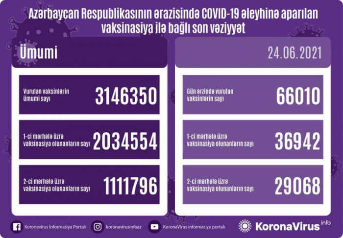 إعلان عن عدد الأشخاص الذين تم تطعيمهم خلال اليوم   