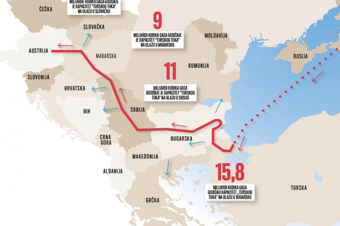    “Türk axını” tamamlandı   