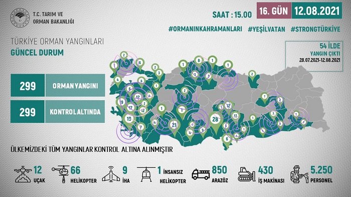       Türkiyə yanğınlara qalib gəldi!      