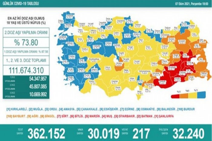 Türkiyədə koronavirusdan daha 217 nəfər ölüb  
