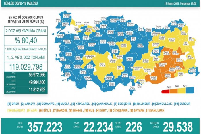 Türkiyədə daha 226 nəfər koronavirusun qurbanı olub 