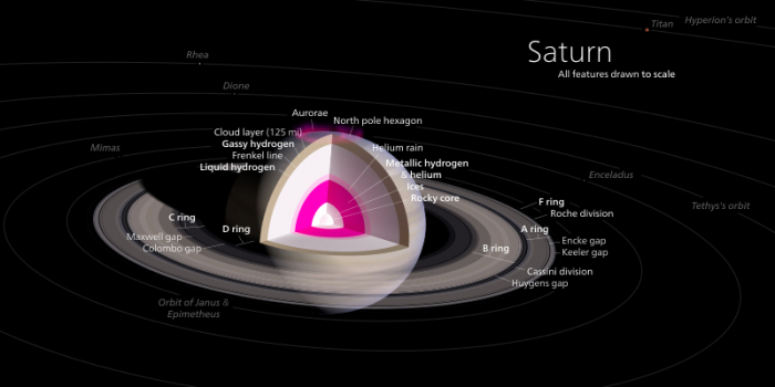      Halqalarını “yeyən” planet:    Saturnun qaranlıq zolaqları   