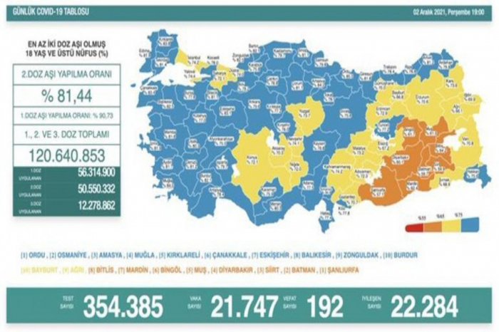 Türkiyədə daha 192 nəfər koronavirusdan ölüb
