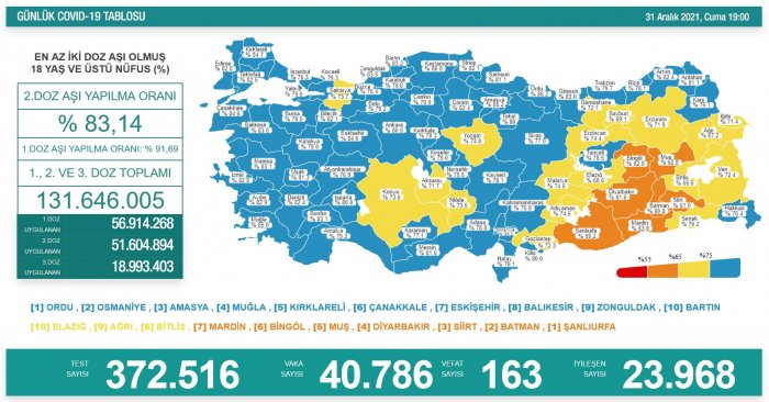 Türkiyədə koronavirusla bağlı son vəziyyət  
