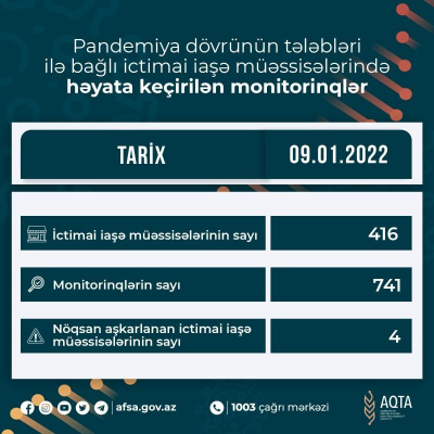 AQTA bəzi müəssisələri cərimələdi