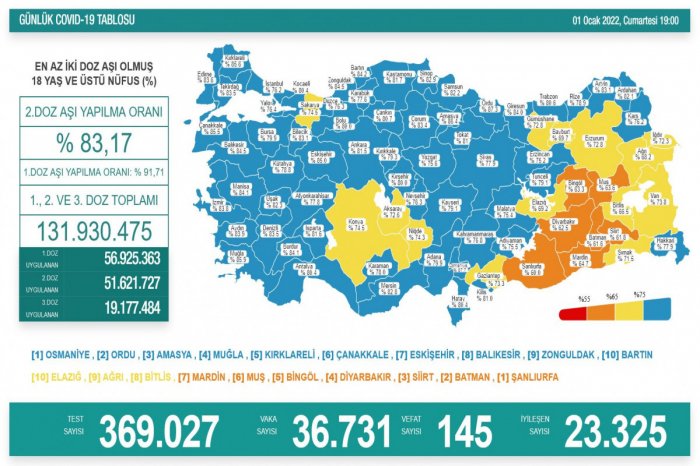 Türkiyədə son sutkada koronavirusdan 145 nəfər ölüb