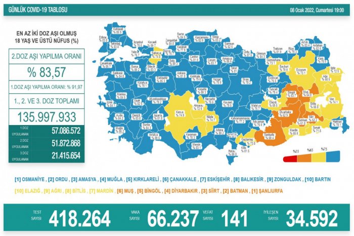 Türkiyədə koronavirusdan 141 xəstə də  öldü