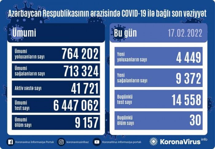  Yoluxanlar azaldı