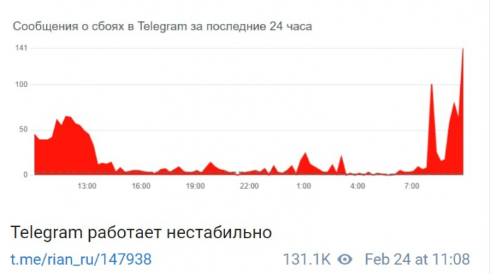       "Telegram"   da qlobal problem yaranıb   