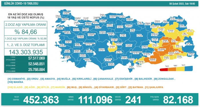 Türkiyədə gündəlik yoluxma    111 096   -a çatdı