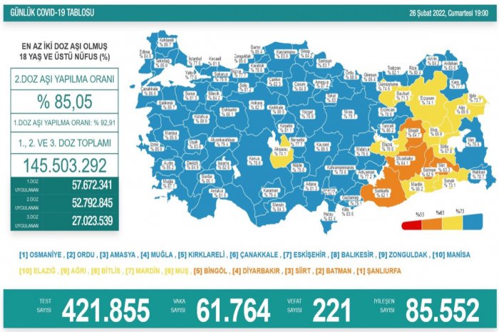 Türkiyədə koronavirusdan 221 nəfər vəfat edib