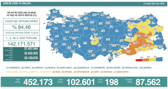    Türkiyədən anti-rekord:    Bir günə 102 601 yoluxma      