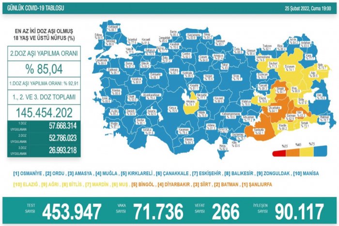Türkiyədə daha 105 nəfər koronavirusdan vəfat edib