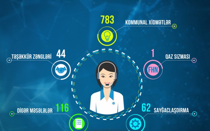Energetika Nazirliyinə ən çox hansı hallara görə müraciət edilir?