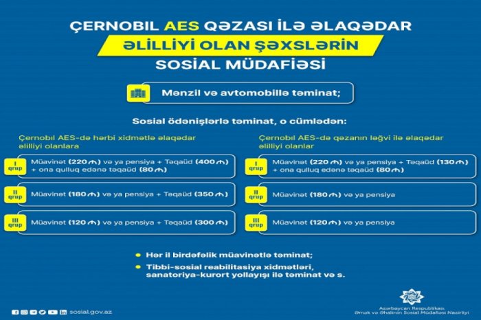 Çernobıl AES-ə görə əlilliyi olanlar hər il birdəfəlik müavinət alırlar