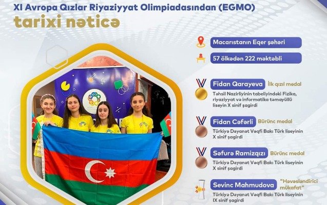 Avropa Qızlar Riyaziyyat Olimpiadasında ilk qızıl medal qazanıldı  
