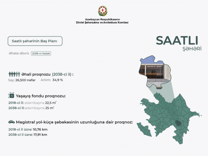 Saatlı şəhəri yeni Baş plan əsasında inkişaf etdiriləcək
