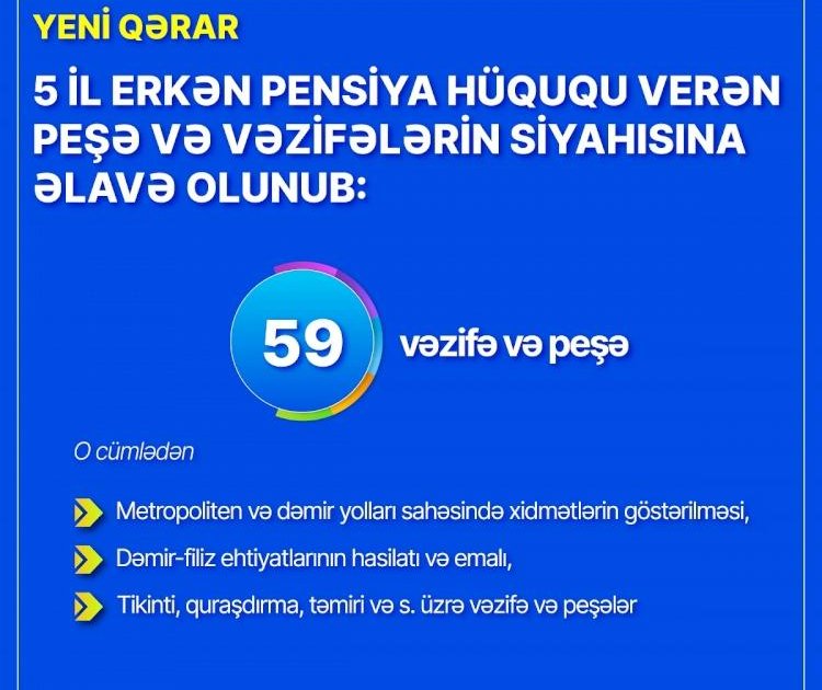    Erkən pensiya hüququ verən peşə və vəzifələrin siyahısı genişləşdirilib   
