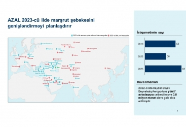 Azerbaijan Airlines pretende aumentar a 85 el número total de destinos