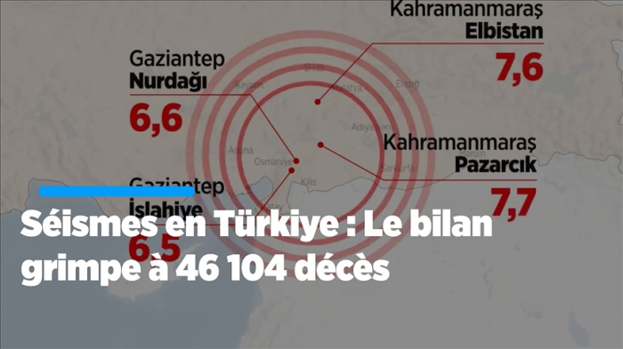   Séismes en Türkiye : le bilan s