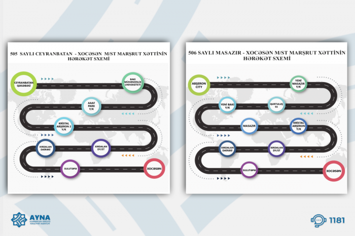 “Xocəsən” metro stansiyası istiqaməti üzrə avtobuslar istifadəyə verilib