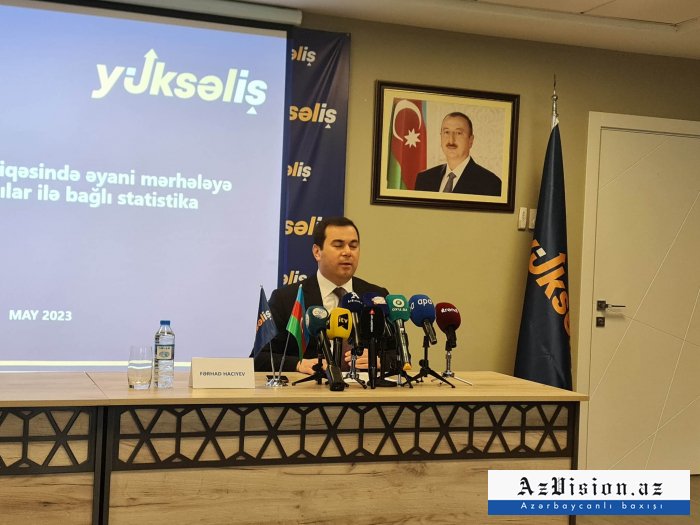    Bu qaliblərə 20 min pul veriləcək    