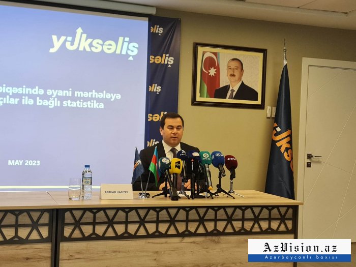 "Yüksəliş" müsabiqəsinin qalibləri harada təhsil alıb?