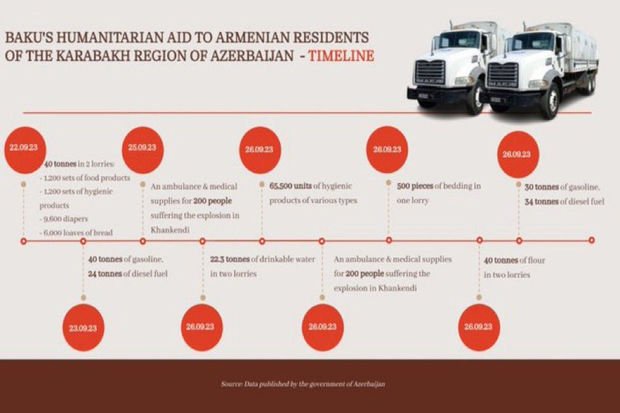      Müsadirə edilmiş minlərlə silah,    erməni sakinlərə tonlarla humanitar yardım    