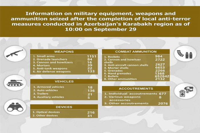     Lista   del equipo militar, armas y municiones incautados en la región de Karabaj  