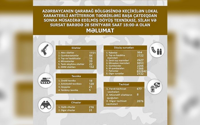    Qarabağda müsadirə edilən döyüş texnikası, silah və sursatın    SİYAHISI      
