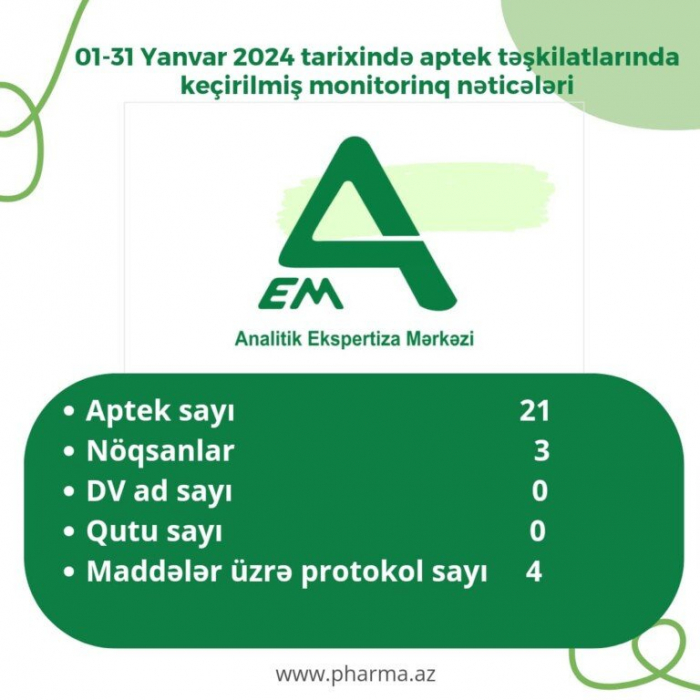 21 aptekdə yoxlama aparılıb