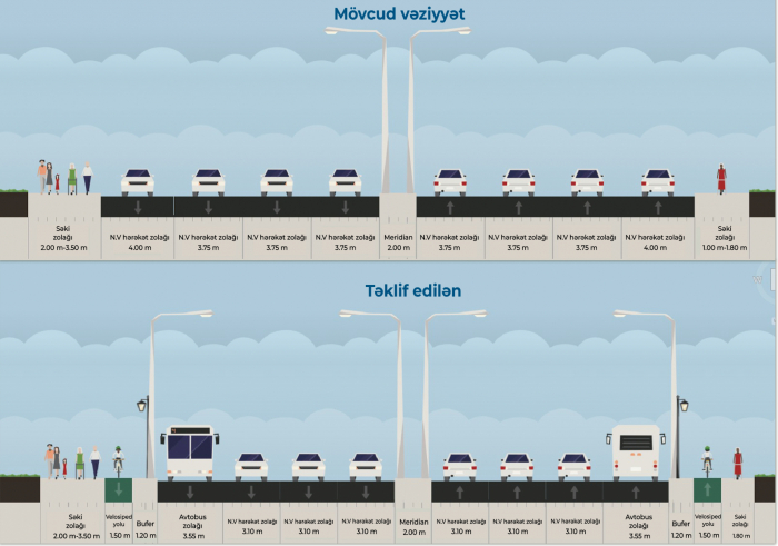    8 Noyabr prospektində avtobus və velosiped zolaqları təşkil ediləcək   