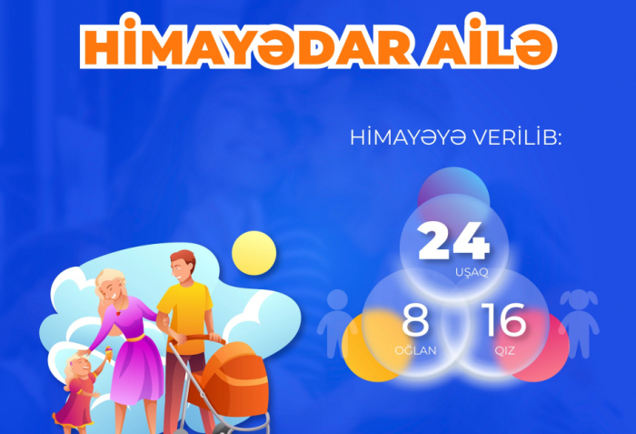 İndiyədək 24 uşaq himayədar ailələrə verilib  
