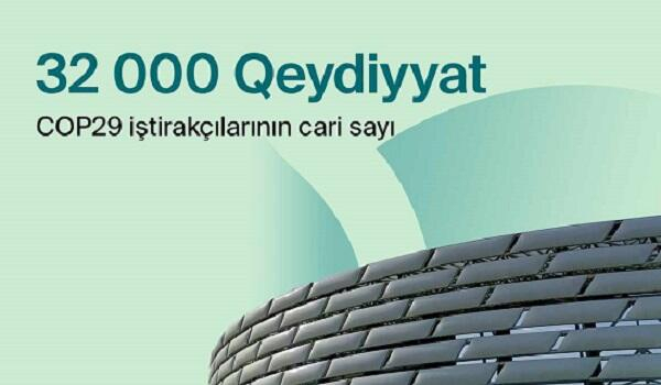 COP29-da qeydiyyatdan keçənlərin ilkin sayı açıqlandı  
