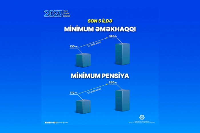    Minimum əməkhaqqı ehtiyatla artırılmalıdır    | TƏHLİL      