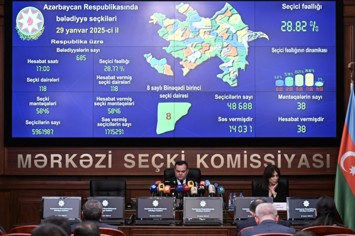  Voter turnout reaches 28.77% in Azerbaijani municipal elections by 17:00 