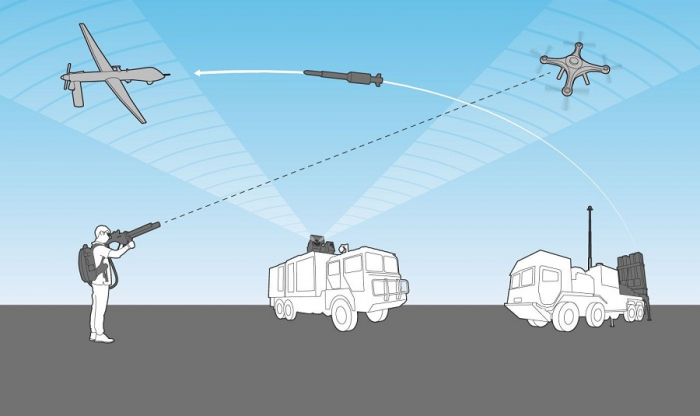       Anti-dron yarışı:    Kim qabaqdadır?    | ARAŞDIRMA      