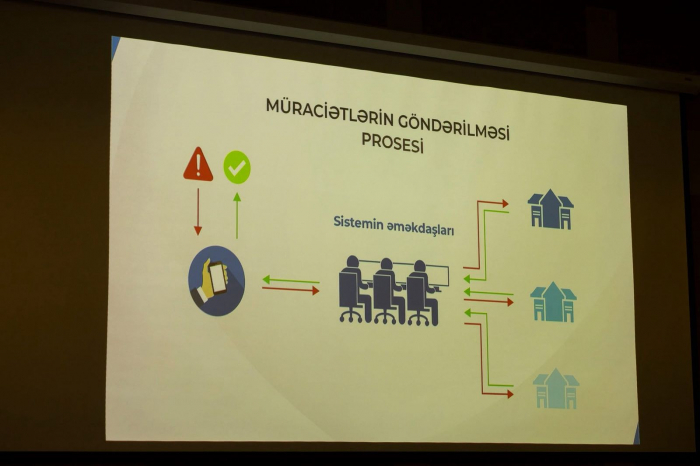 “ASAN müraciət”in 2024-cü il üzrə hesabatı təqdim olundu  I FOTO 