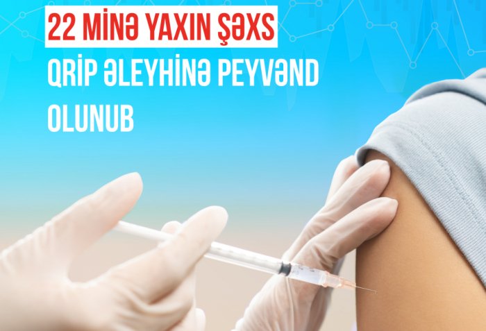    TƏBİB:    22 minə yaxın şəxs qrip əleyhinə peyvənd olunub
