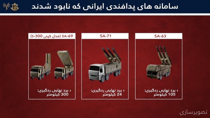  İsrail 500 hədəfə zərbə endirib 