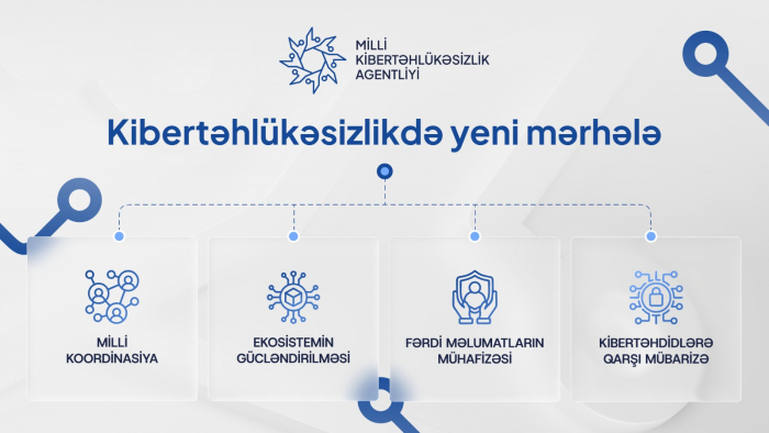 Azərbaycanda kibertəhlükəsizlik idarəçiliyində yeni dövr:  Milli Kibertəhlükəsizlik Agentliyi yaradıldı 