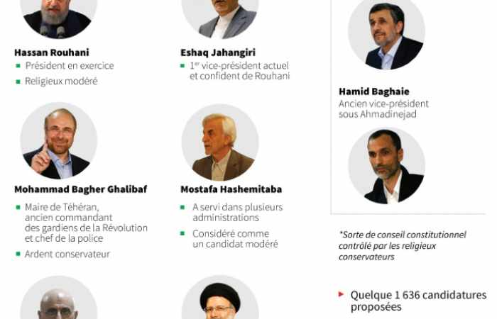Iran: les six candidats à la présidentielle