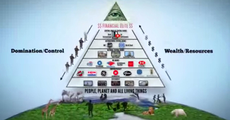 Who Controls the Money Controls the World - VIDEO